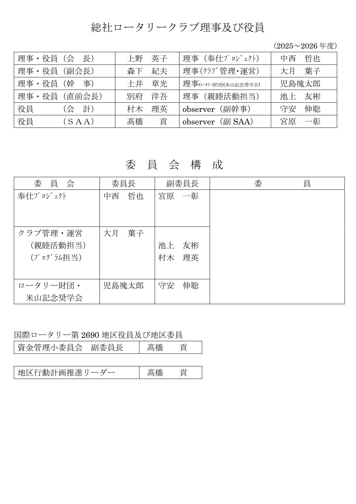 委員会名簿
