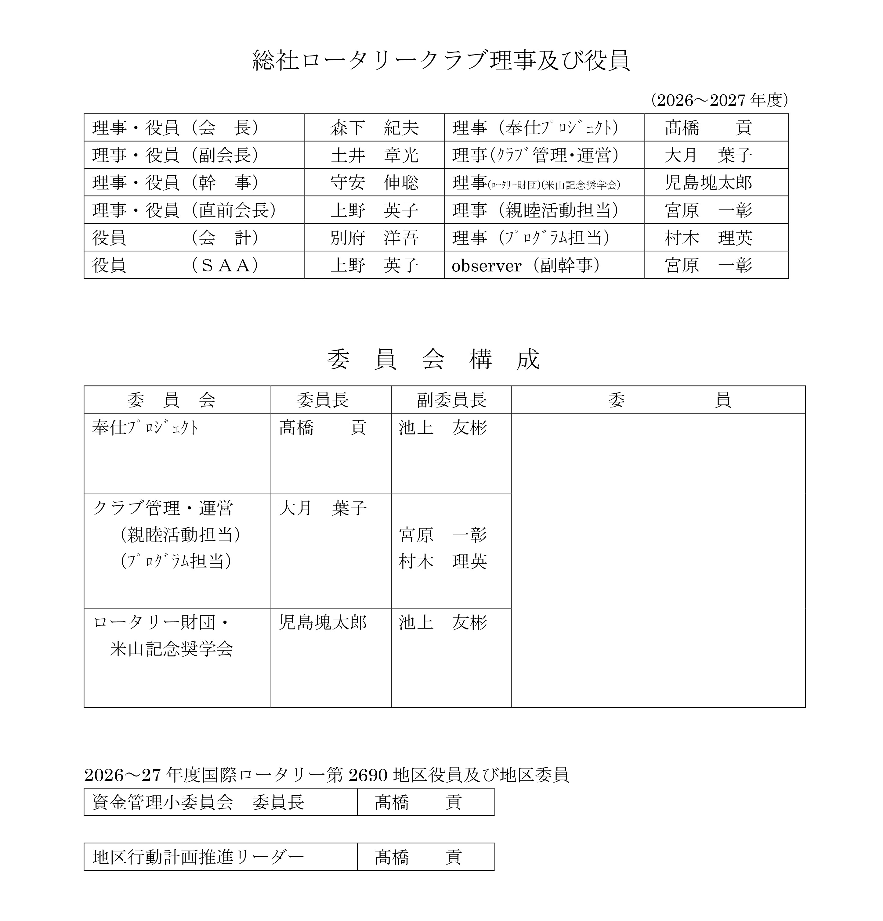 委員会名簿