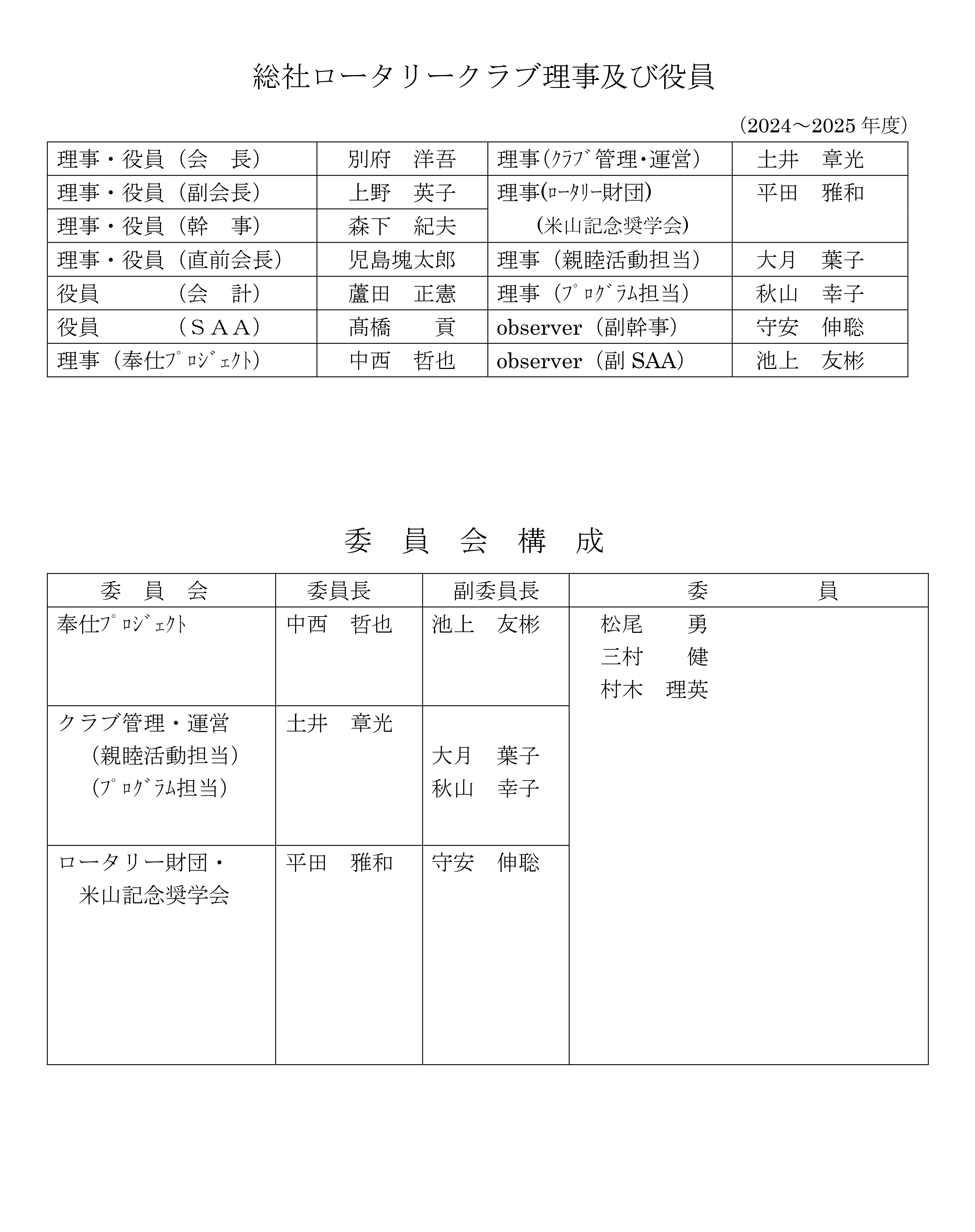 委員会名簿